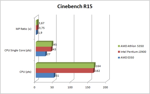 cine15