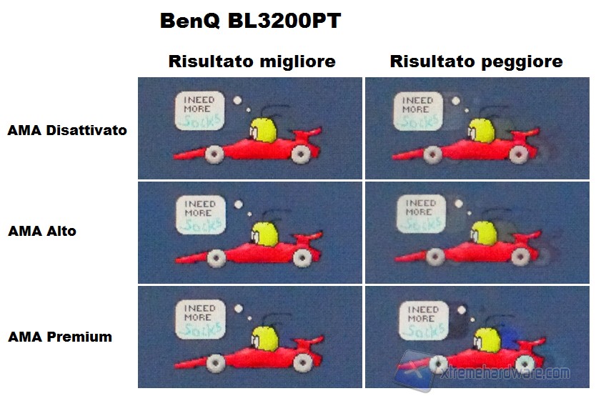 Tempo di risposta